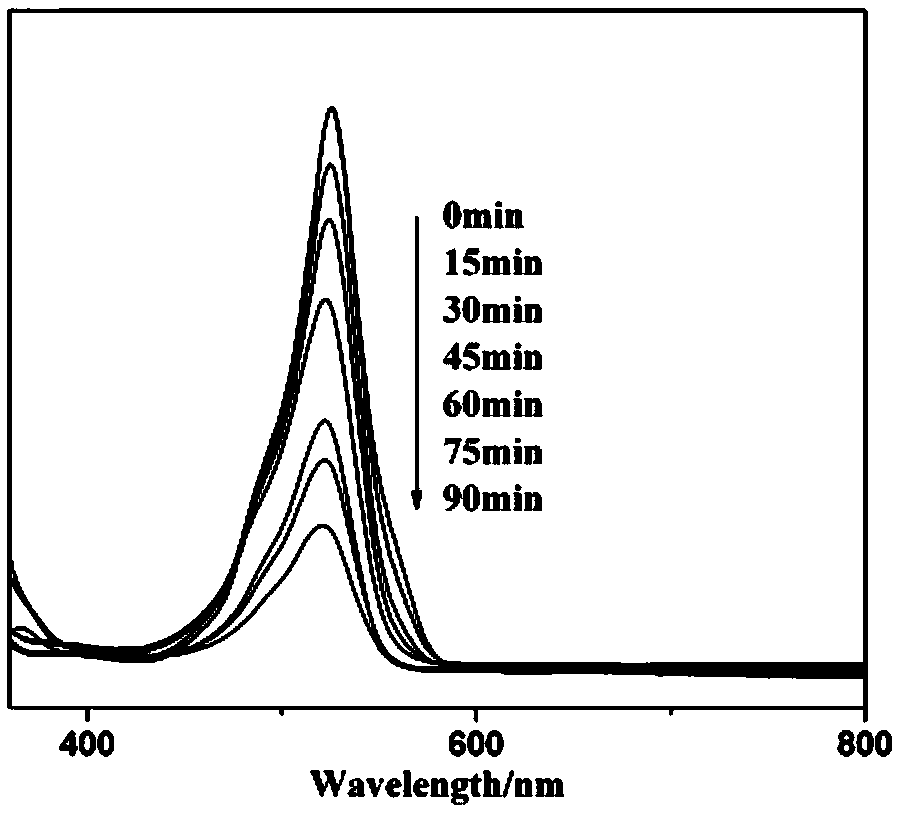 A kind of preparation method of core-shell structure zns/ni2p composite microsphere