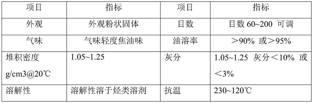 Flow pattern regulator for drilling fluid