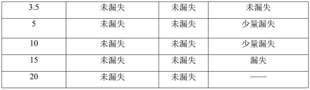 Flow pattern regulator for drilling fluid