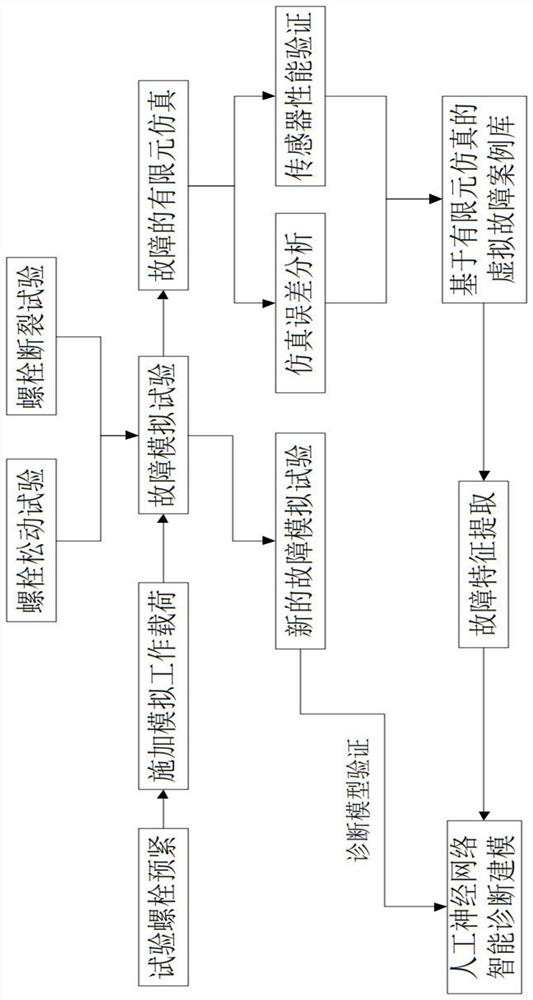 Bolt fault diagnosis method and device