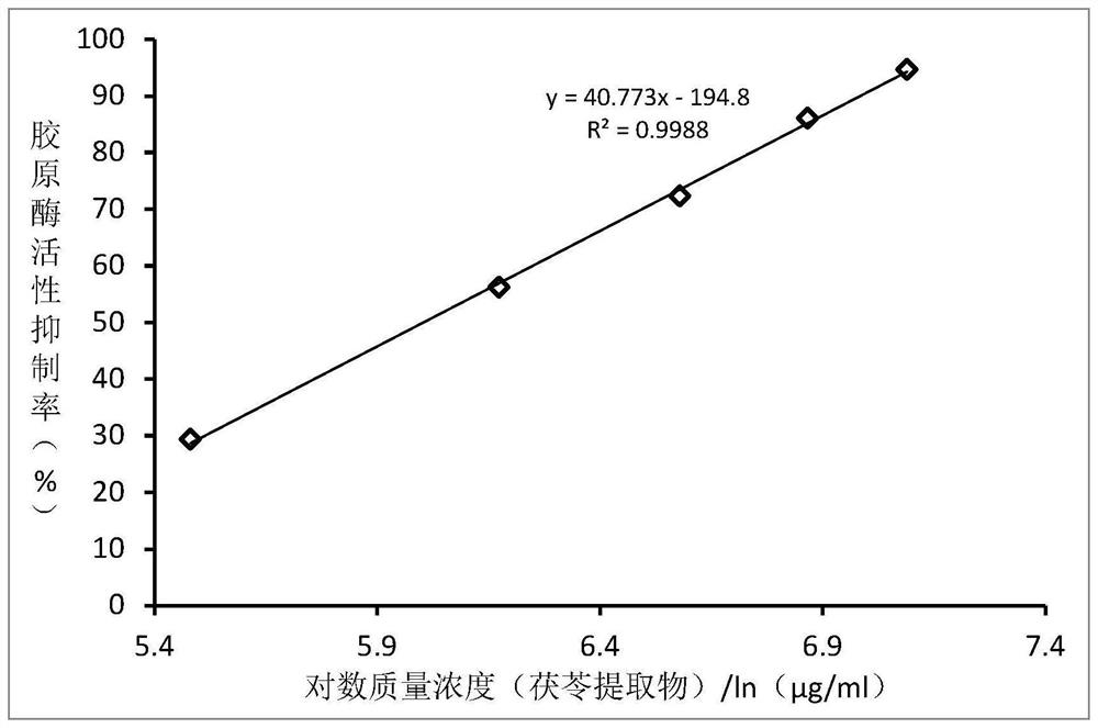 Moisture dew, collagenase inhibitor and preparation method of water dew and collagenase inhibitor