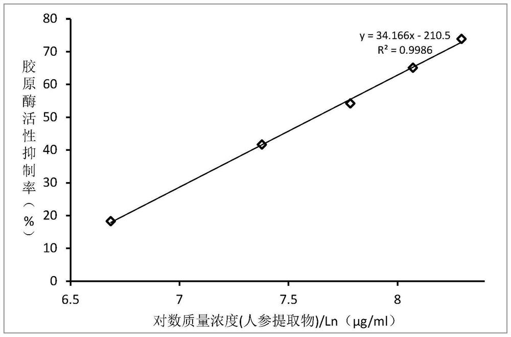 Moisture dew, collagenase inhibitor and preparation method of water dew and collagenase inhibitor