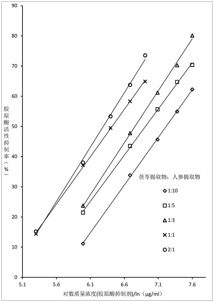 Moisture dew, collagenase inhibitor and preparation method of water dew and collagenase inhibitor