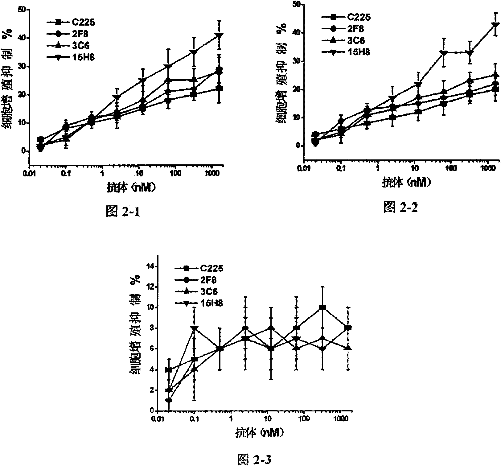 Human monoclonal antibody against EGFR, preparation method and purpose thereof