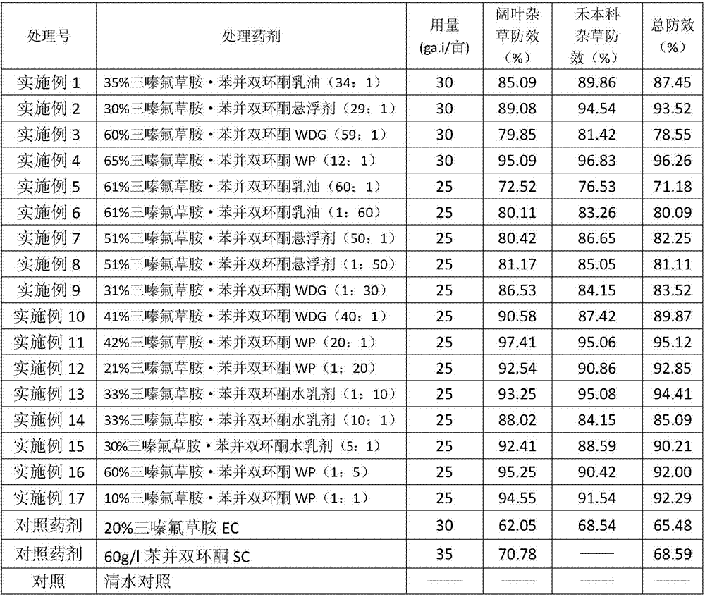 Weeding composition containing benzobicyclon and bentazone and application of weeding composition