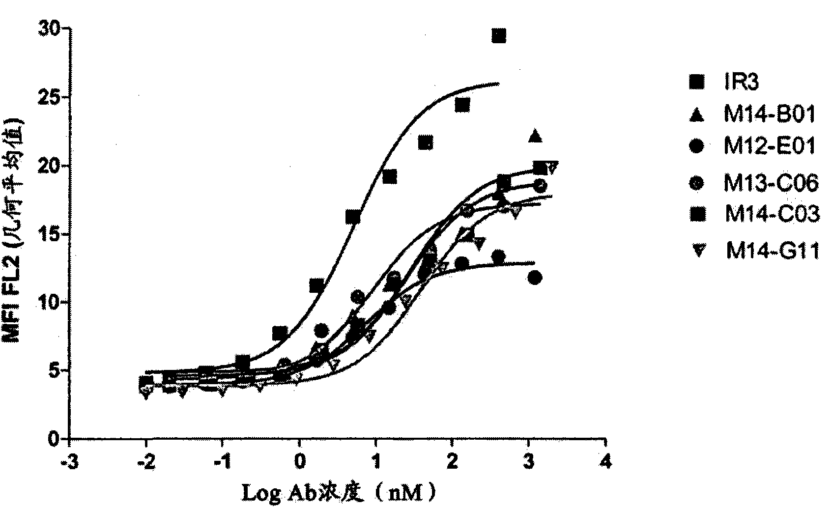 Anti-IGF-1R antibodies and uses thereof