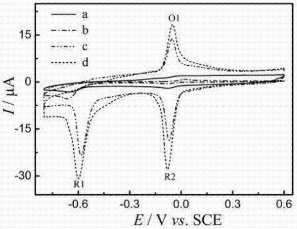 Method for preparing electrochemical sensor for detecting parathion