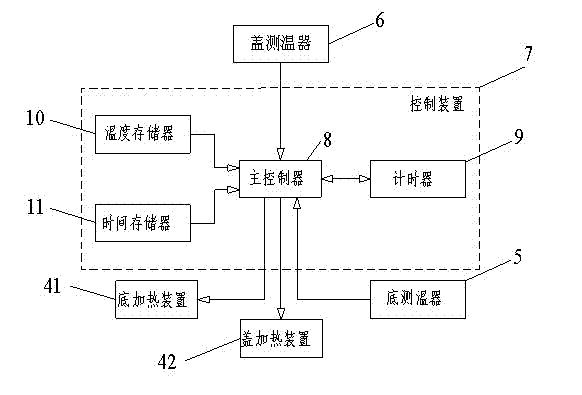 Cooking control method of electric rice cooker