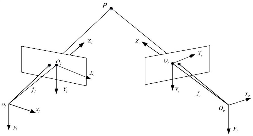 Face detection and recognition method based on binocular vision