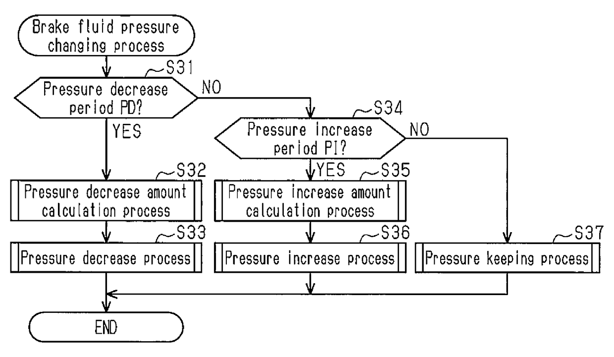 Vehicle brake control device