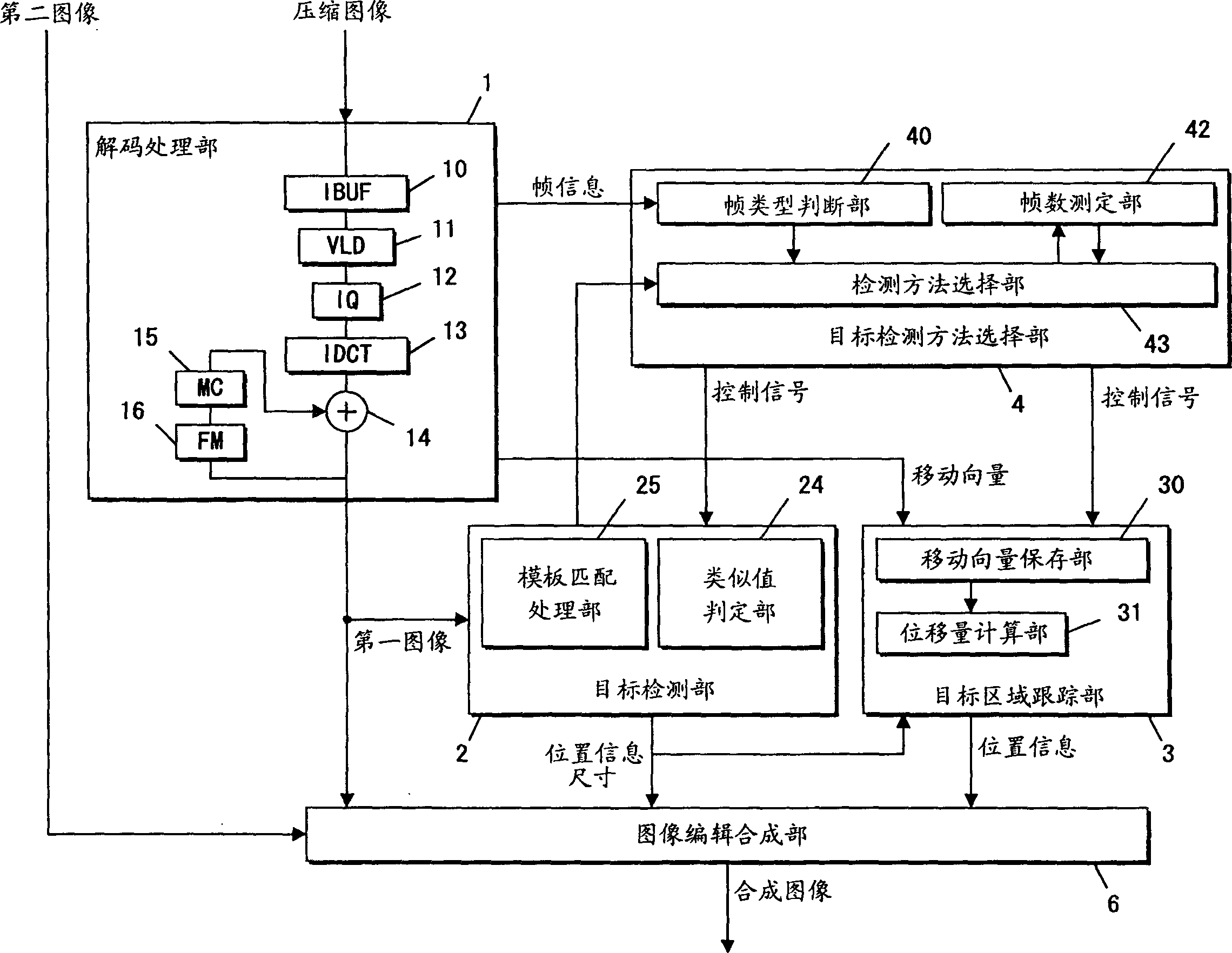 Image processing method and its device