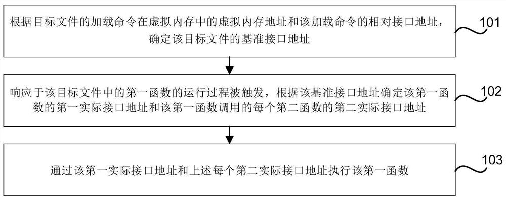 File execution method, device, storage medium and electronic device