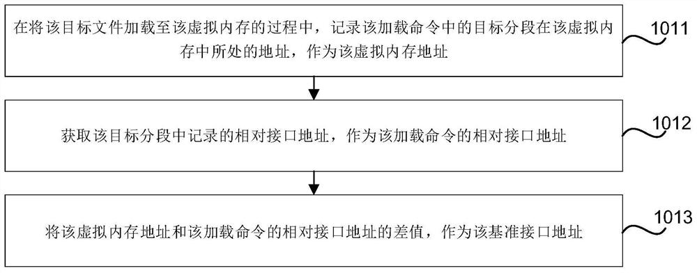 File execution method, device, storage medium and electronic device