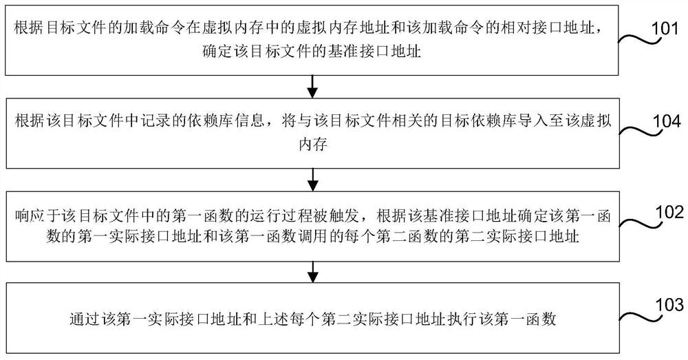 File execution method, device, storage medium and electronic device