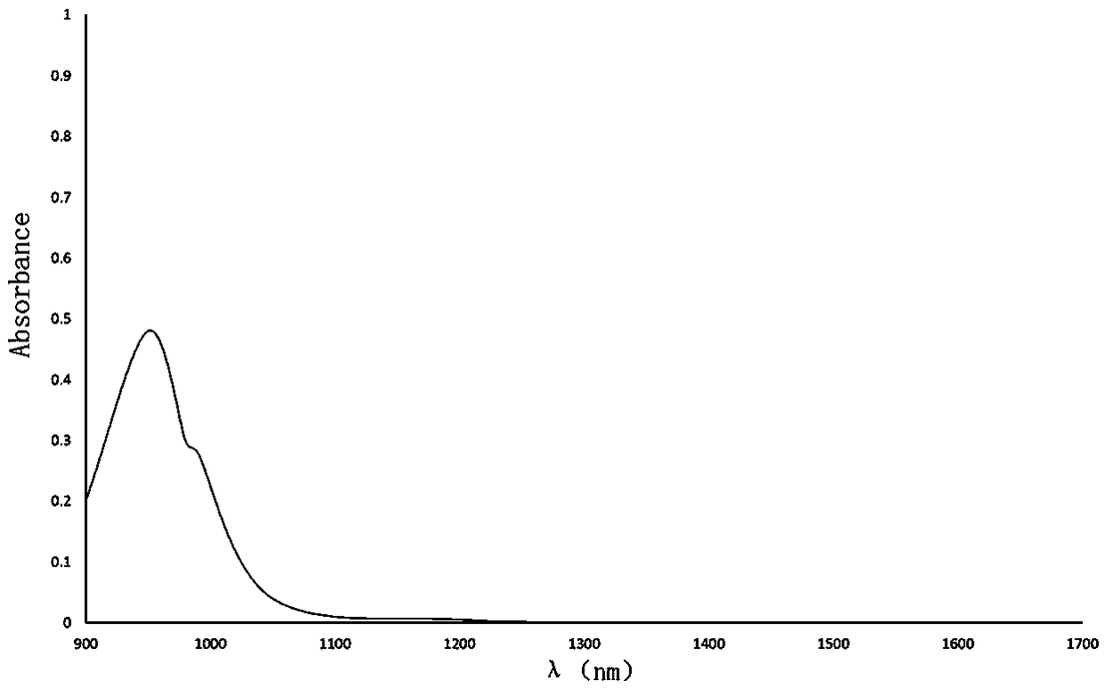 A plant-derived sunscreen synergistic composition and preparation method thereof