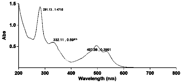 A plant-derived sunscreen synergistic composition and preparation method thereof