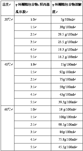 A plant-derived sunscreen synergistic composition and preparation method thereof