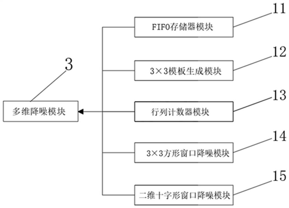 Target positioning system and identification method based on FPGA image processing