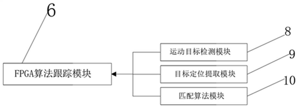 Target positioning system and identification method based on FPGA image processing