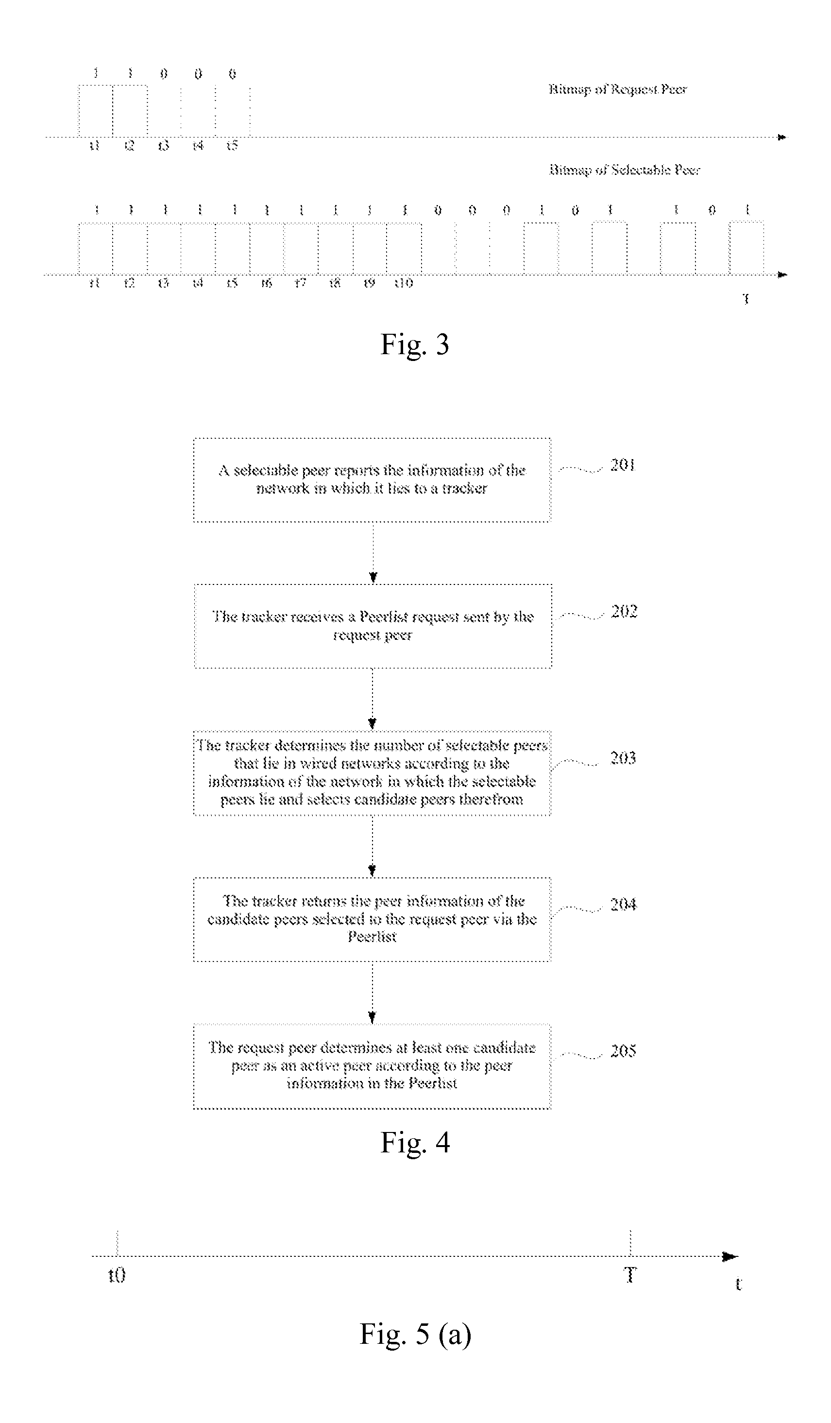 Method, system and device for searching active peer in p2p streaming media system