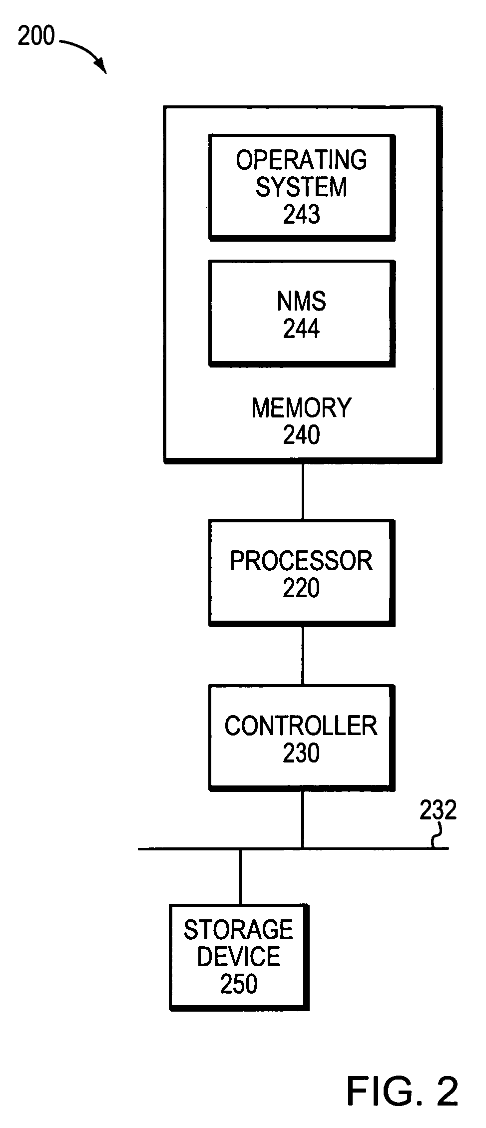 Configuration objectification and version control