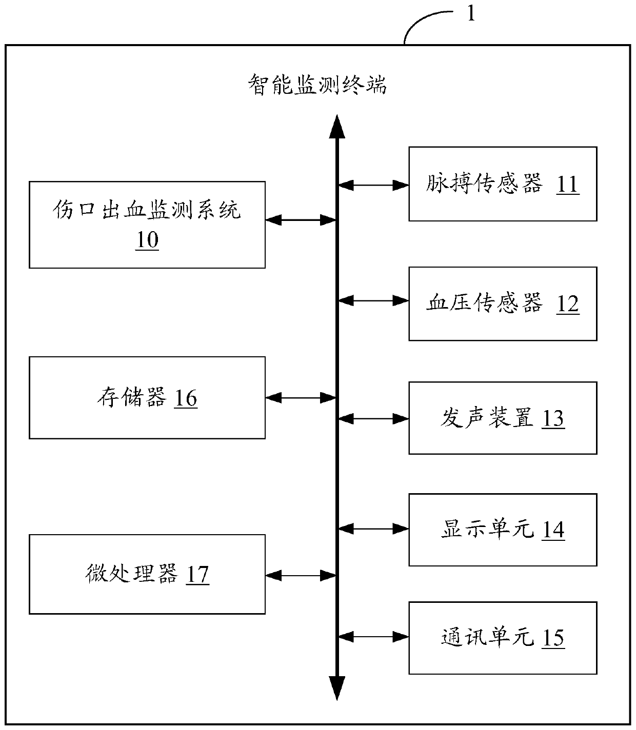 Wound bleeding monitoring system and method