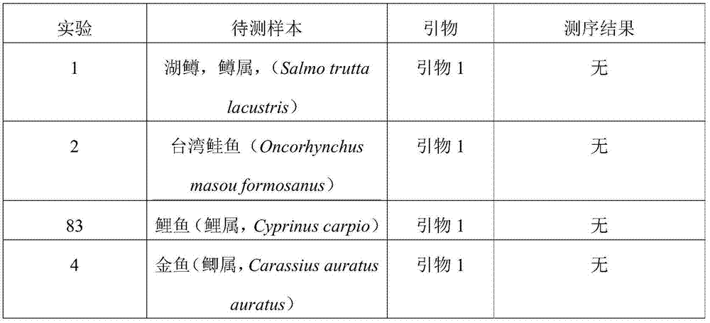 Method, kit and primers for detecting of species of Salmo