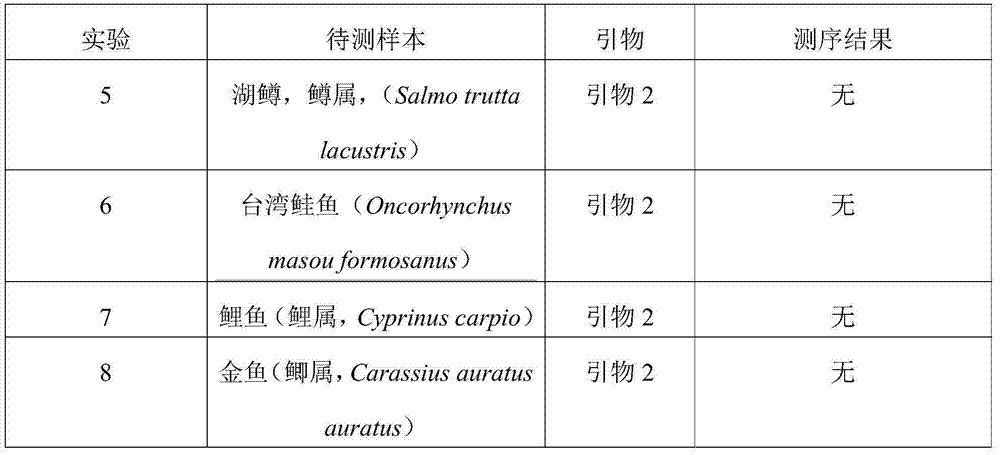 Method, kit and primers for detecting of species of Salmo