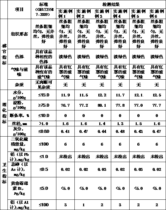 Potato leaf no-alum nutrient bean vermicelli and processing method thereof