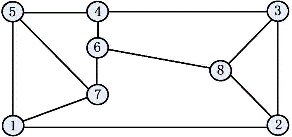 Route selection method under reliability restraint condition