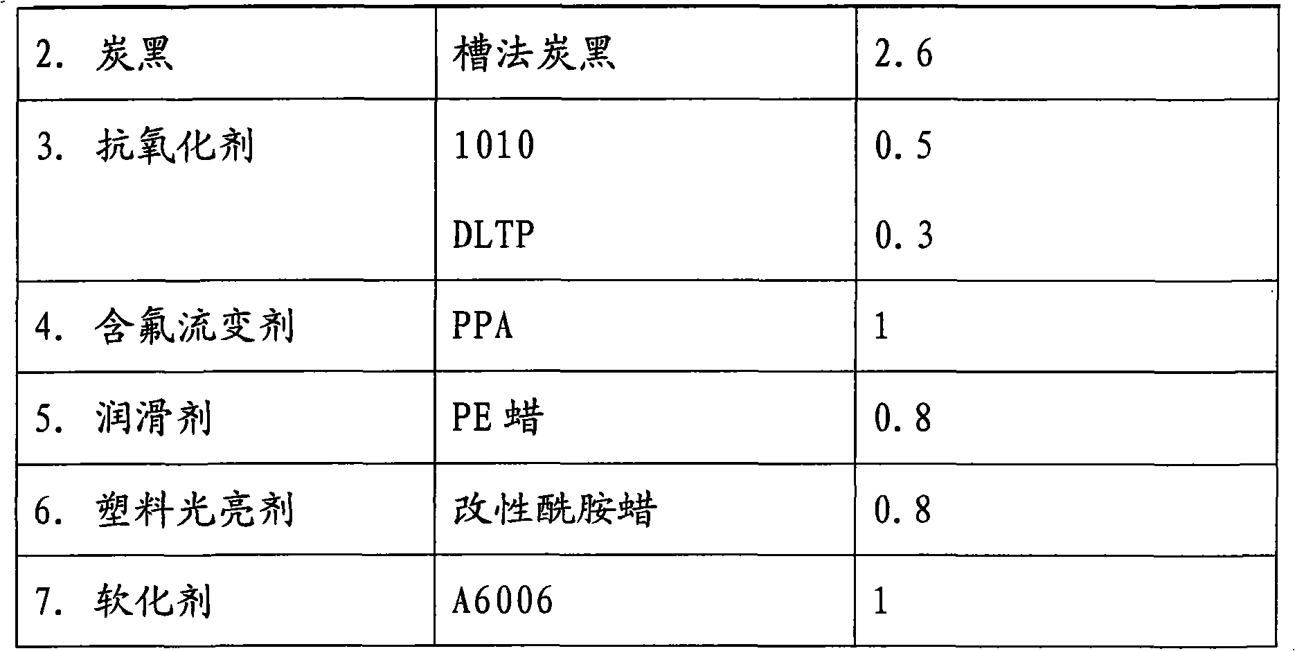 Sheath material for optical fiber cable, and production process thereof