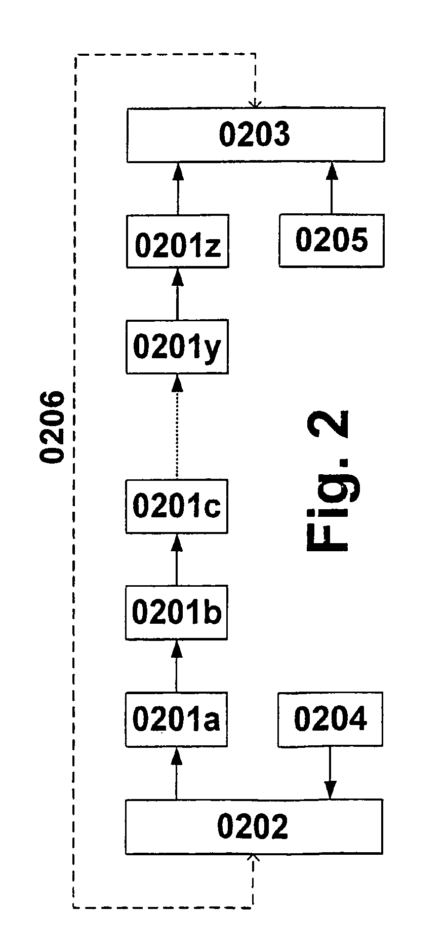 Method for the translation of programs for reconfigurable architectures