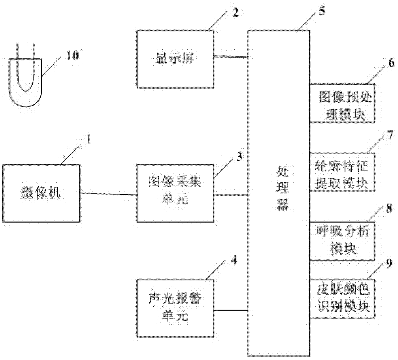 Vision technology-based respiration monitoring device