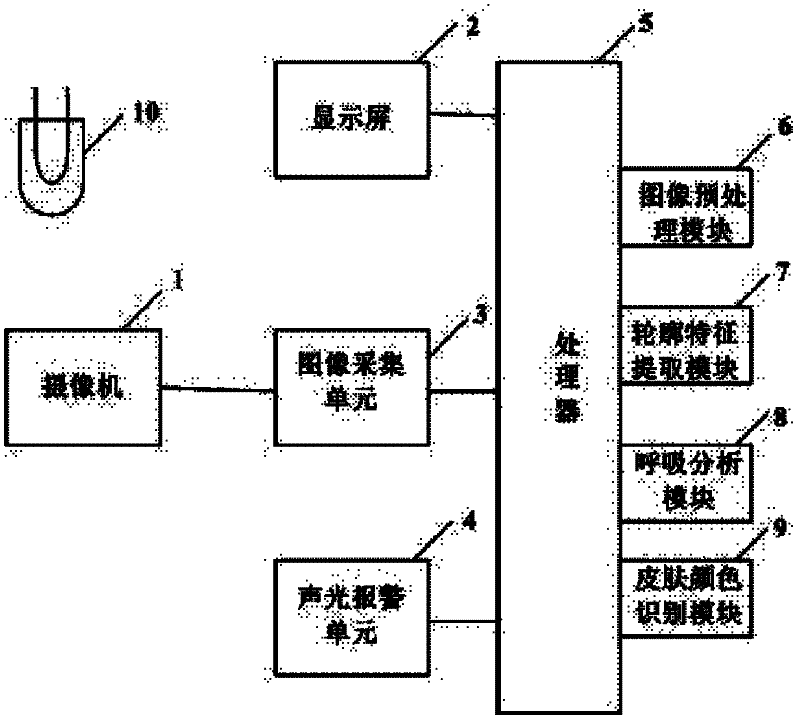 Vision technology-based respiration monitoring device