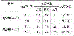 Traditional Chinese medicine preparation for treating haemorrhoids of anorectal section and preparation method of traditional Chinese medicine preparation