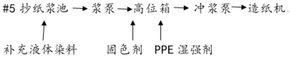 Colored household paper and preparation method thereof