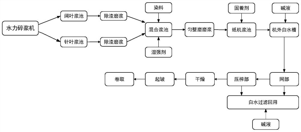 Colored household paper and preparation method thereof