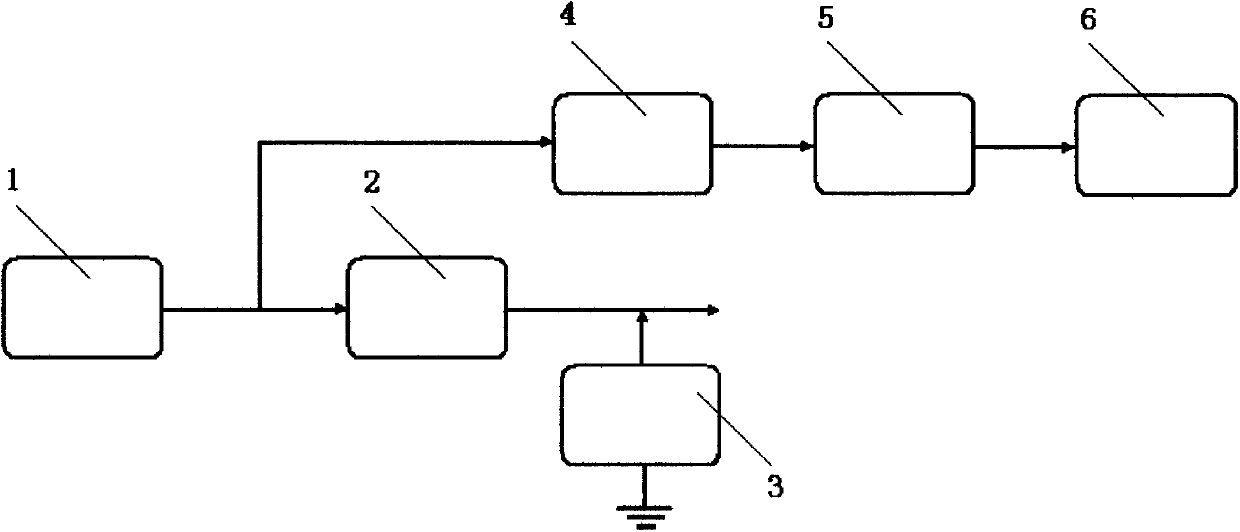 Active, passive and active-passive-combined automobile escape control device