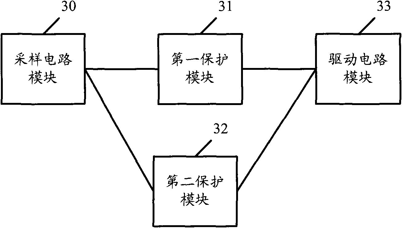 Distribution protection method and distribution protection device