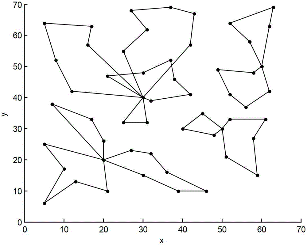 Multi-customer multi-warehouse logistics distribution route selection method