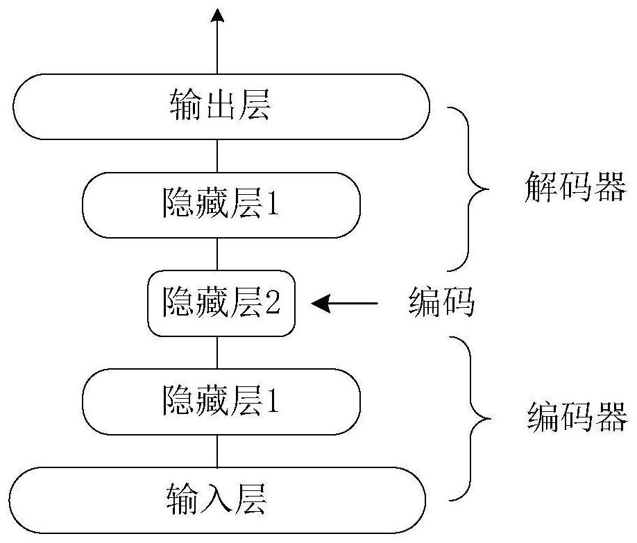 Node representation method based on time sequence diagram neural network and incremental learning method