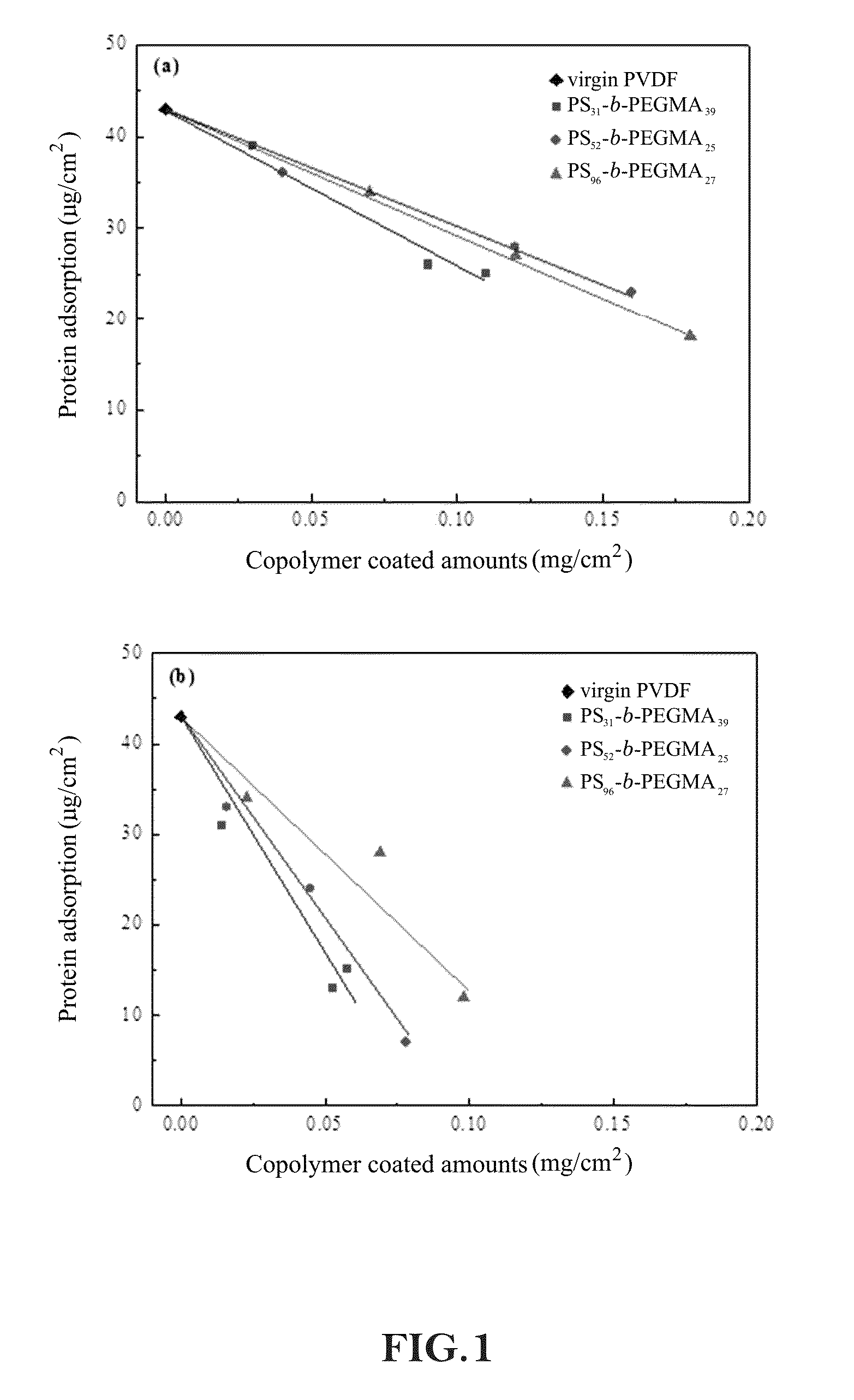 Antibiofouling composition, antibiofouling membrane and method for forming the same