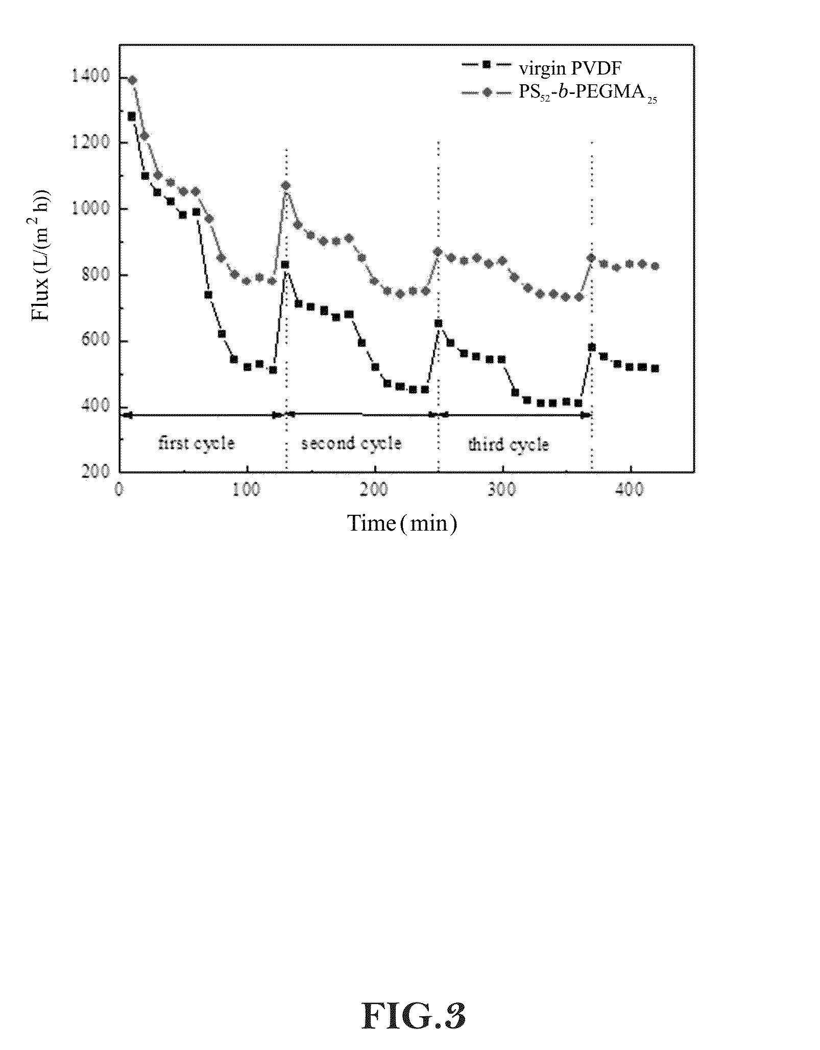 Antibiofouling composition, antibiofouling membrane and method for forming the same