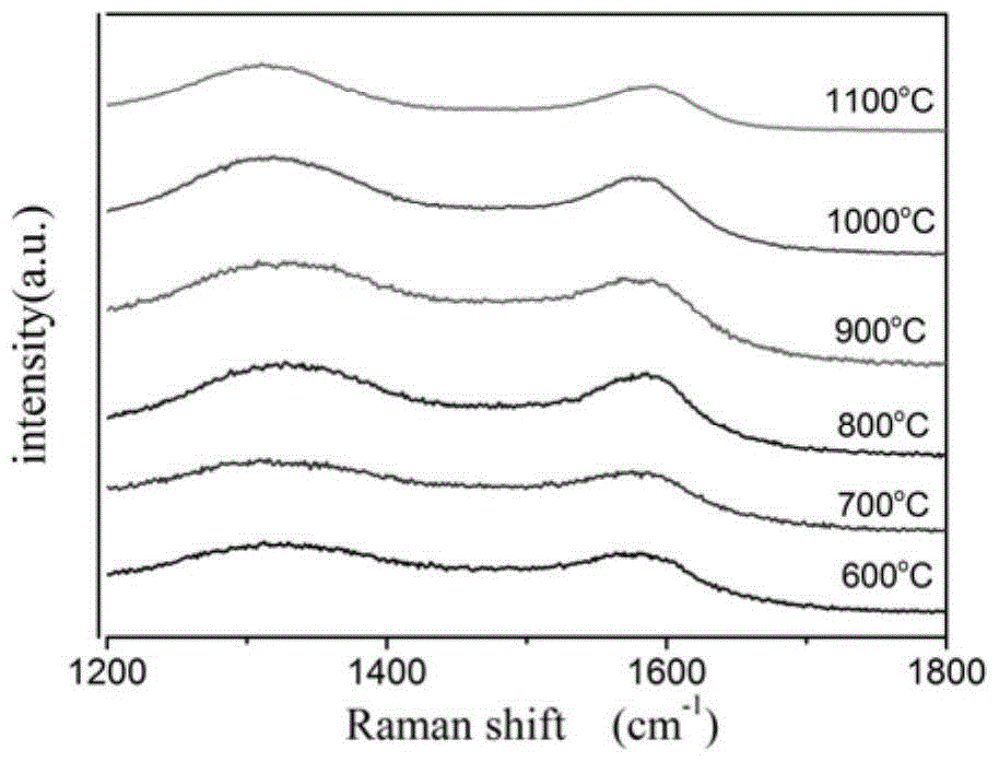 A preparation method of flexible and highly conductive three-dimensional interconnected hollow carbon fibers