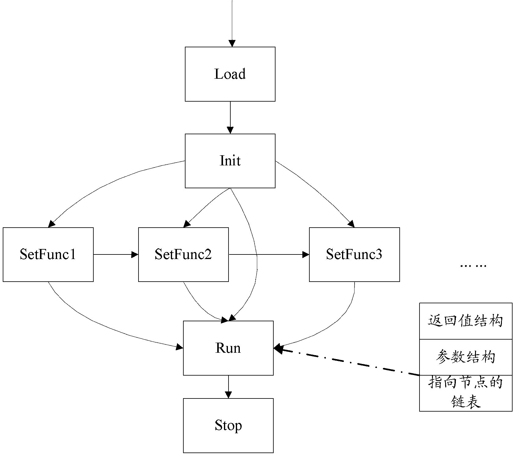 Method and device for generating test cases