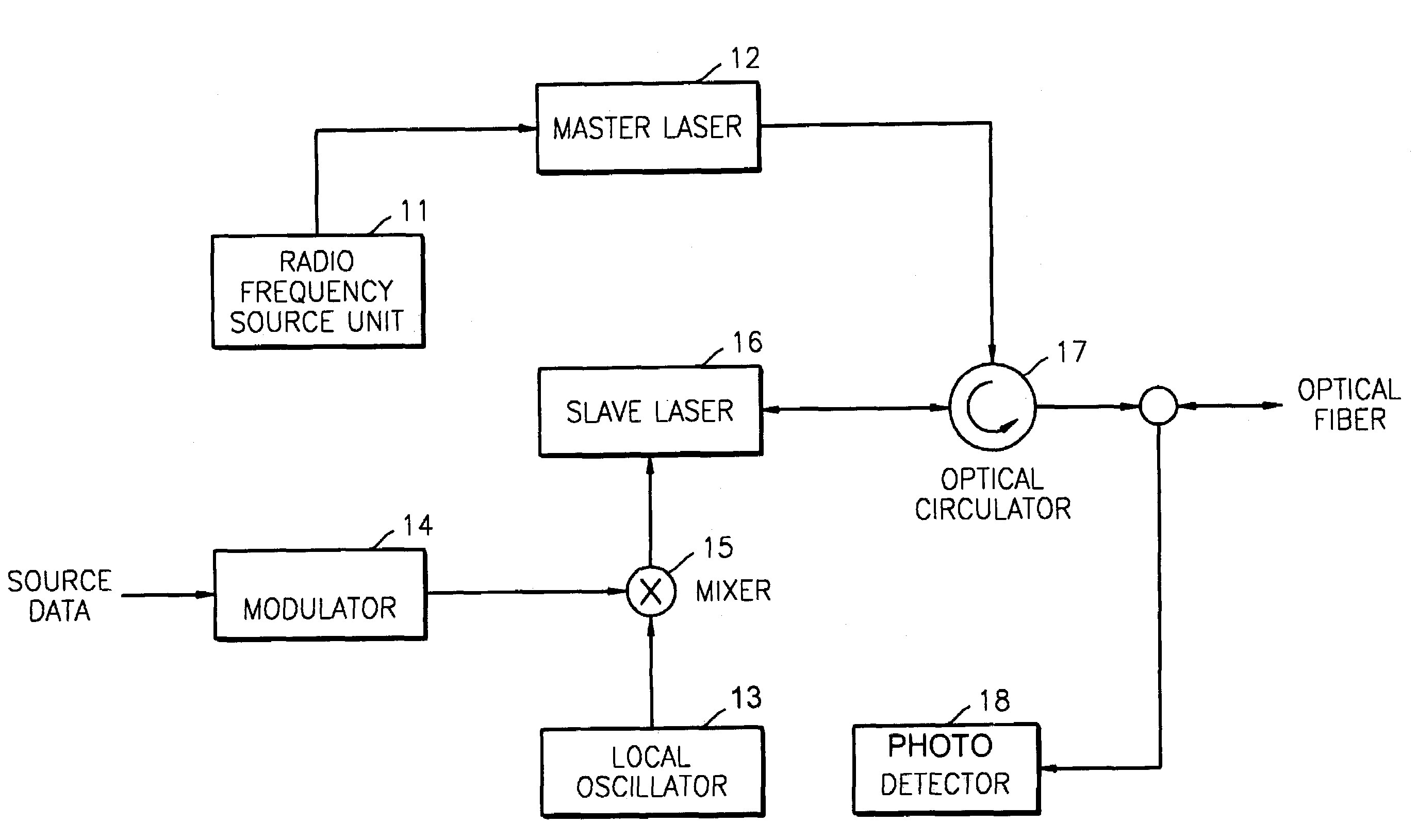 Method and apparatus for duplex communication in hybrid fiber-radio systems