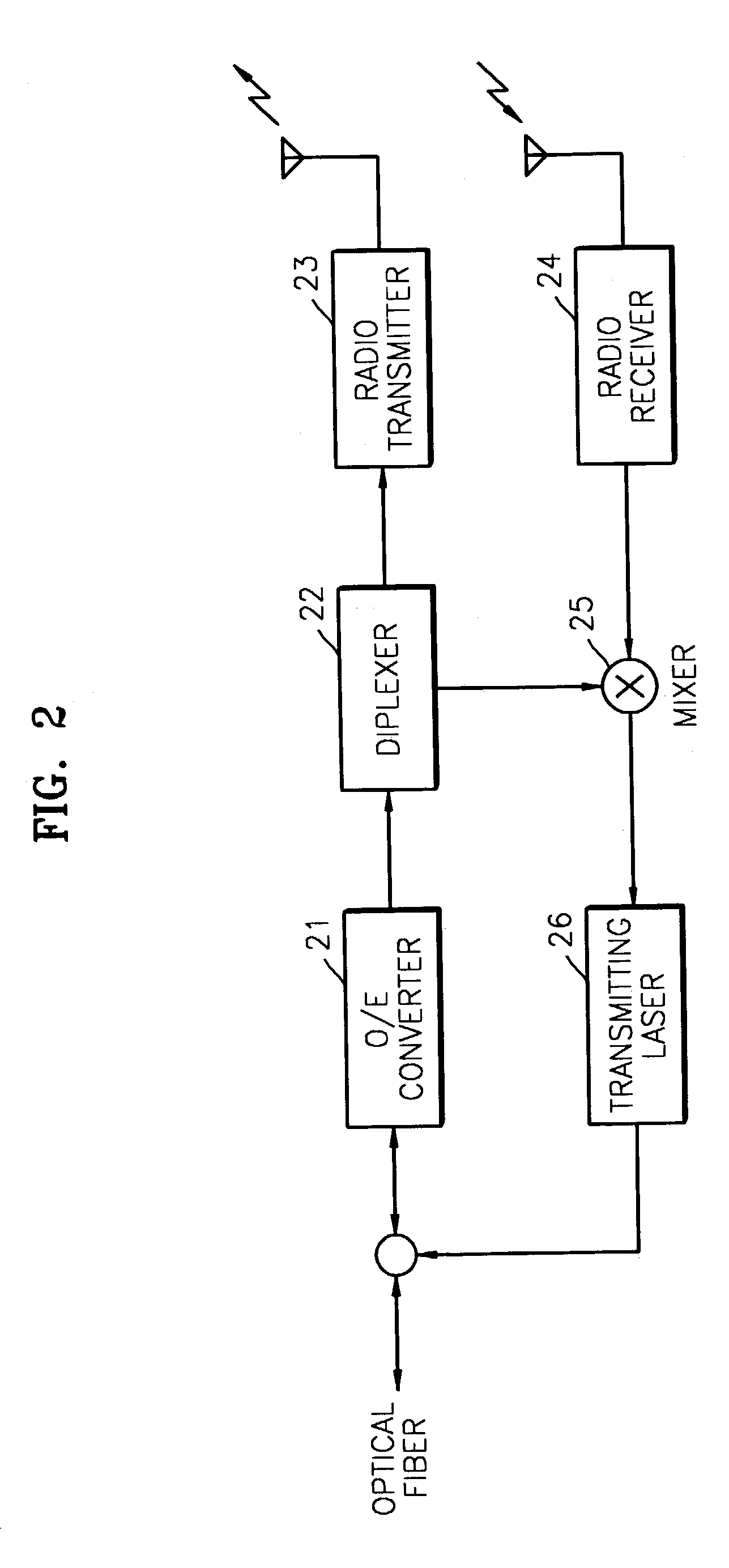 Method and apparatus for duplex communication in hybrid fiber-radio systems