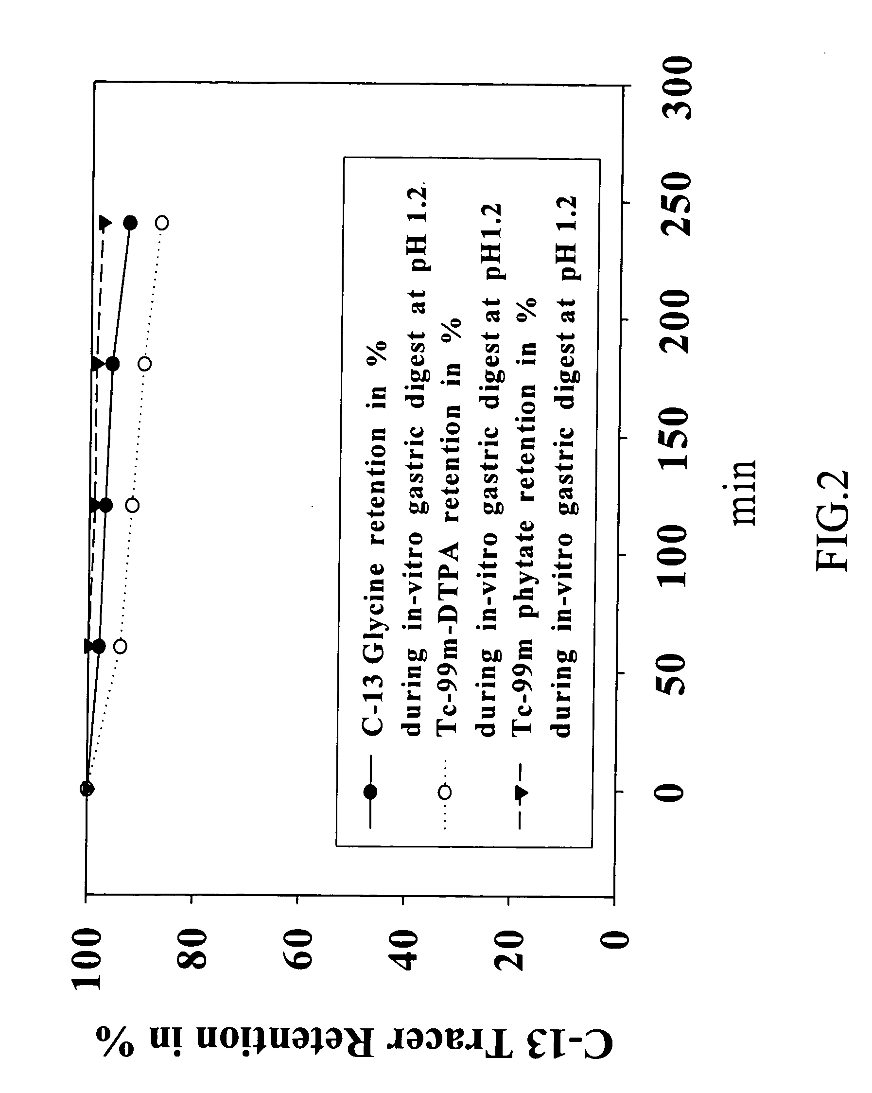 Kits for gastric emptying measurement