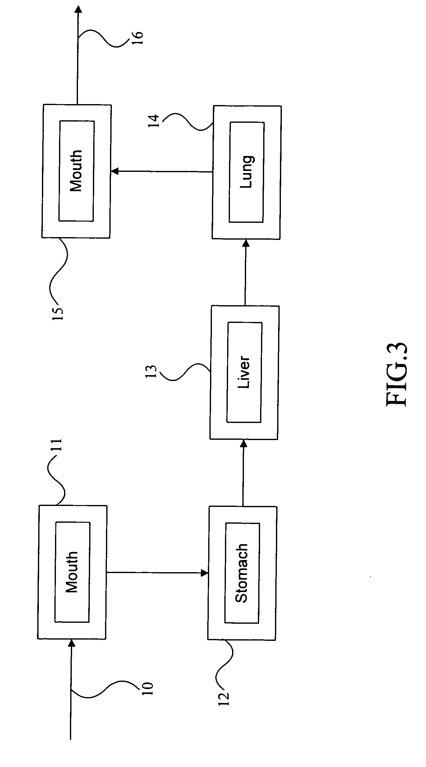 Kits for gastric emptying measurement