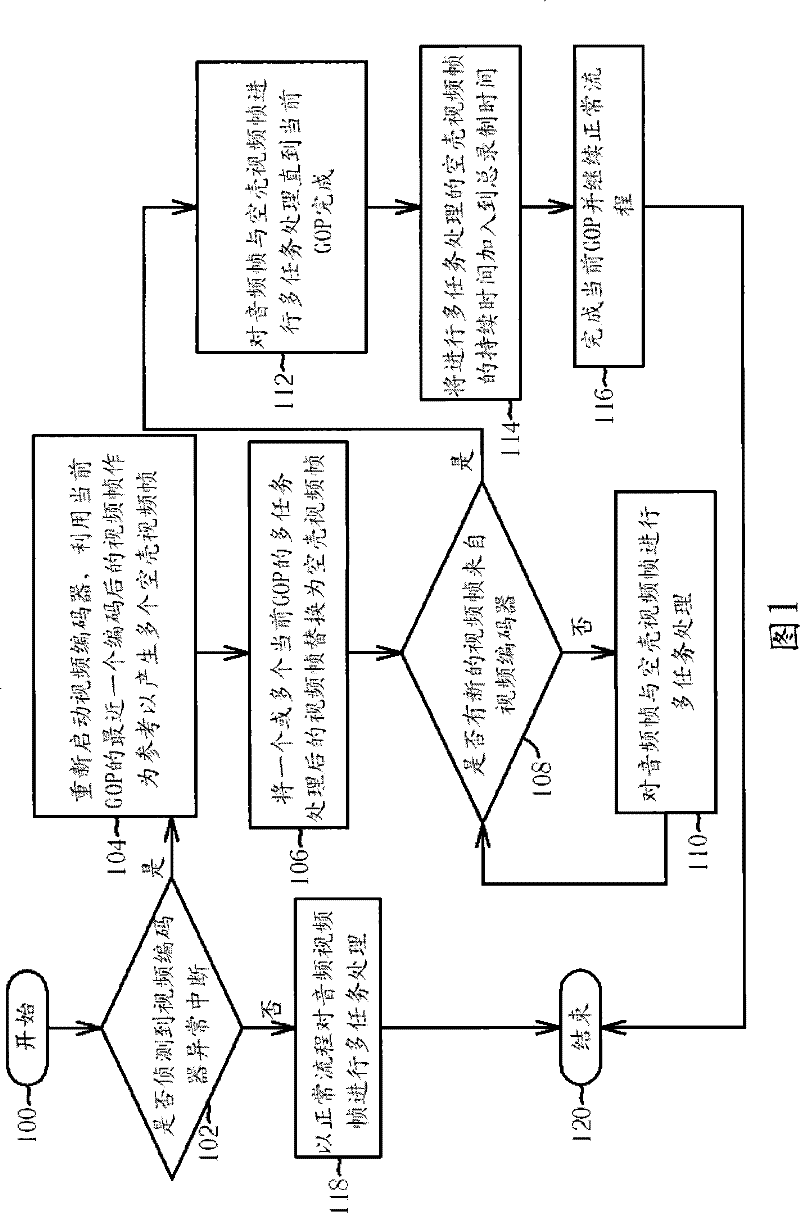 Method for compensating timing mismatch in a/v data stream